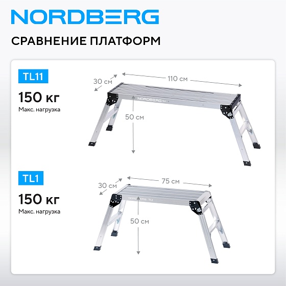 Платформа рабочая 110x30 см NORDBERG TL11