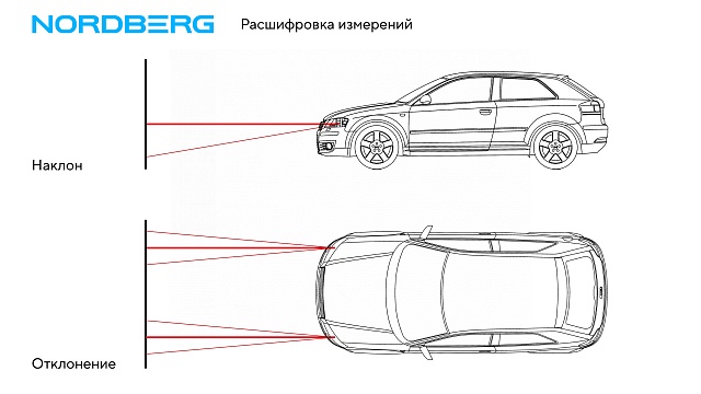 Устройство для проверки и регулировки света фар NORDBERG NTF2