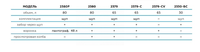 Установка для сбора масла пневматическая, 80 л (синяя) (ст.арт 2380) NORDBERG 2380B