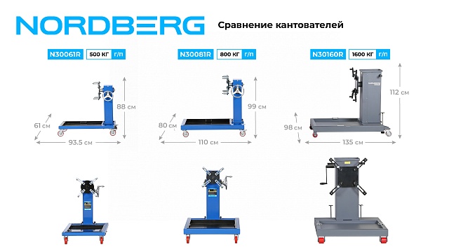 Кантователь двигателя профессиональный с редуктором, 500 кг NORDBERG N30061R