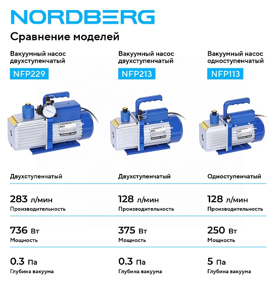 Вакуумный насос одноступенчатый 128 л/мин NORDBERG NFP113