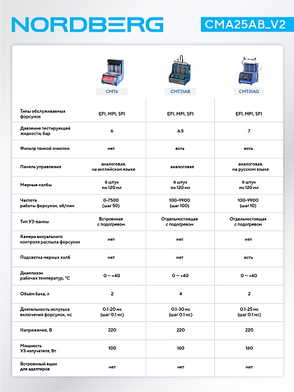 Установка для тестирования и очистки пьезофорсунок, GDI, c камерой визуального контроля  NORDBERG CMA25AB_V2