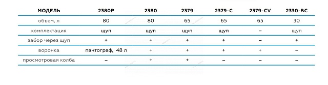 Установка для сбора масла пневматическая, 65 л (синяя) NORDBERG 2379-CB
