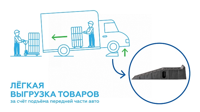 Трапы напольные (эстакада), нагрузка 2,5 тонны (комплект 2 шт.) NORDBERG N30R2.6