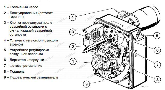 Одноступенчатая горелка Riello GULLIVER RG4S