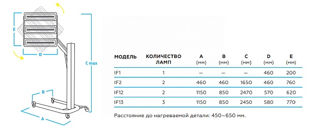 Сушка инфракрасная, 1 элемент Nordberg IF1