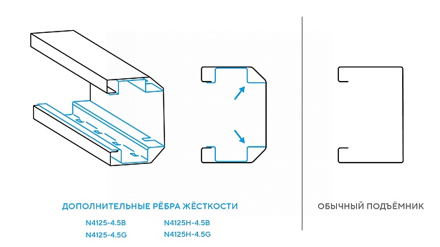 Подъемник двухстоечный 4,5 т, верхняя синхронизация, 380 В, серый NORDBERG N4125H-4,5G