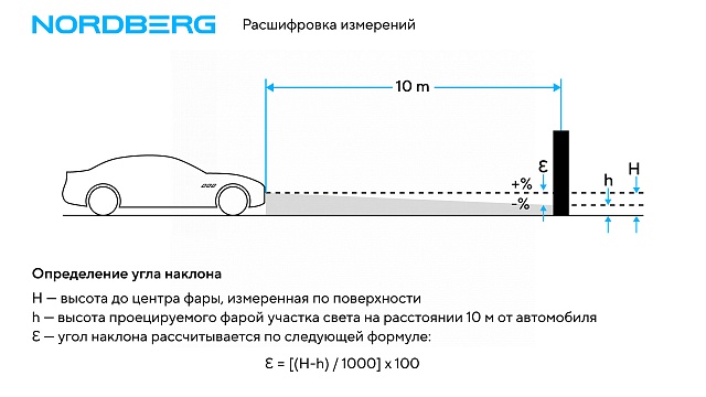 Устройство для проверки и регулировки света фар NORDBERG NTF2