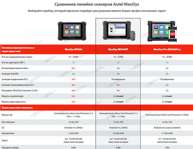 Сканер диагностический Autel MaxiSYS MS906BT, российская версия