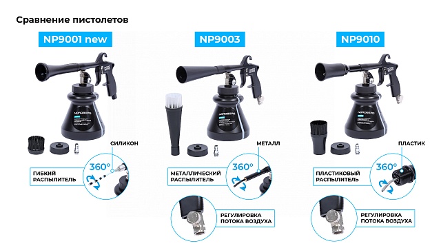 Пистолет моющий с гибкой вращающейся насадкой NORDBERG NP9001 new