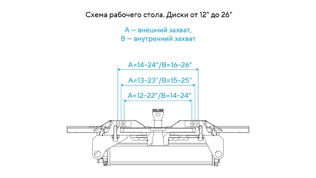 Станок шиномонтажный автомат, двухскоростной, 380 В, синий NORDBERG 4641N