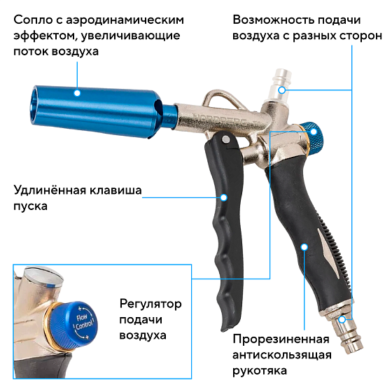 Пистолет продувочный с усиленным обдувом NORDBERG TI2
