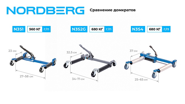 Домкрат механический для перемещения автомобиля NORDBERG N3S2G