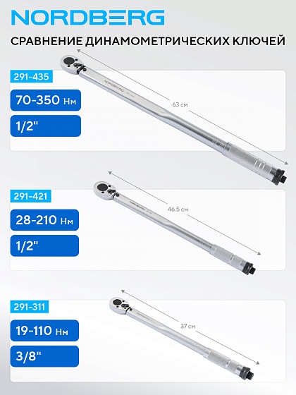 Ключ динамометрический 3/8", 19-110 Нм, в кейсе NORDBERG 291-311