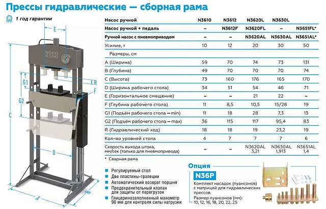 Пресс напольный N3612
