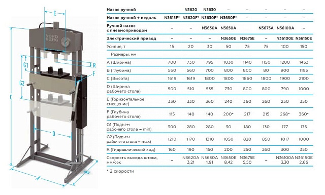 NORDBERG ПРЕСС N3650A пневмоуправление 50т