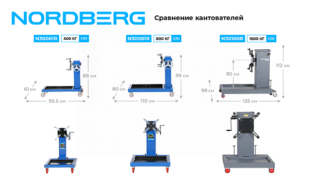 Стенд-кантователь для ремонта двигателей и агрегатов, 3 в 1, грузовой с универсальным кронштейном NORDBERG N30160R