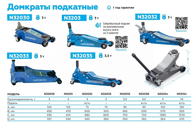 Домкрат подкатной 3 т с резиновой насадкой, быстрый подъем NORDBERG N32030