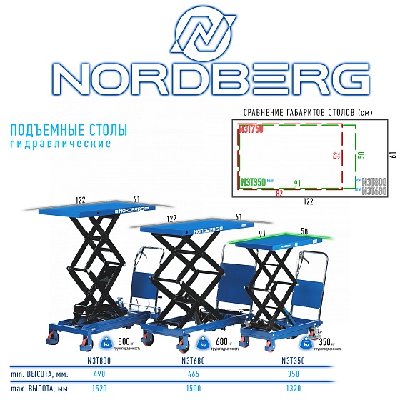 NORDBERG СТОЛ N3T350 подъемный гидравлический 350 кг